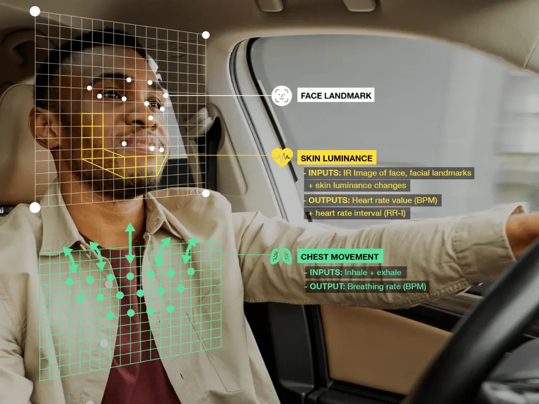 The Next Evolution of ADAS and Autonomous Vehicles: Biosensing Technology 