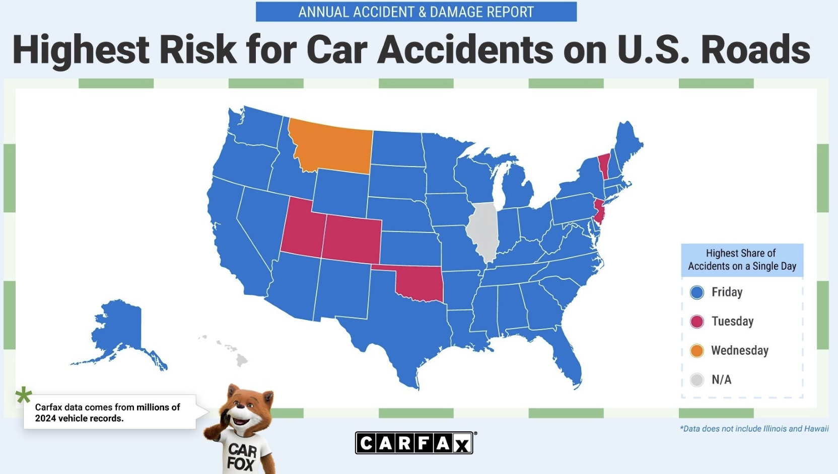 CARFAX data
