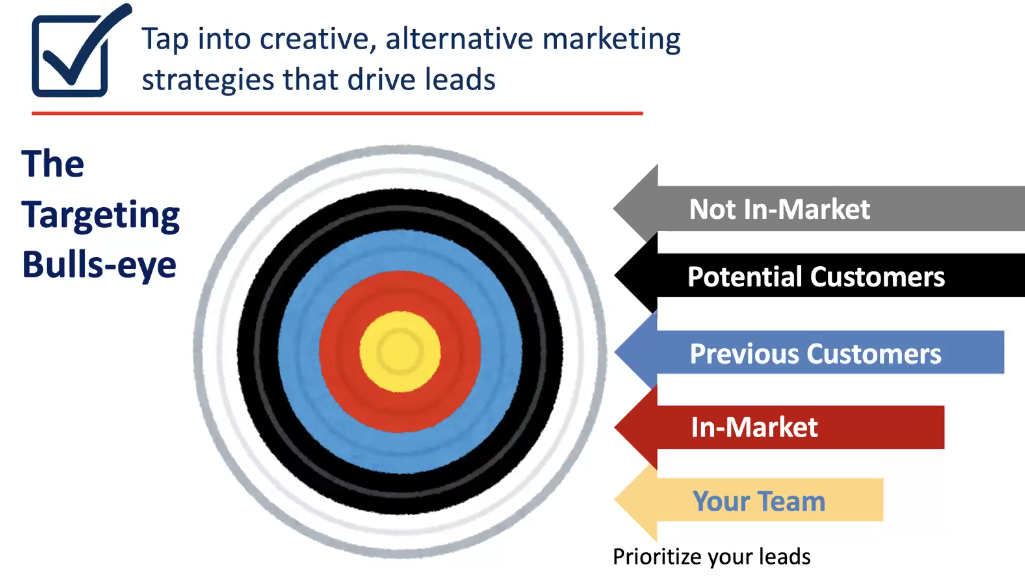 webinar-CCG-marketing-sales-funnel
