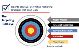 webinar-CCG-marketing-sales-funnel