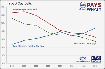 Who-Pays-for-What-survey-seat-belt-inspections