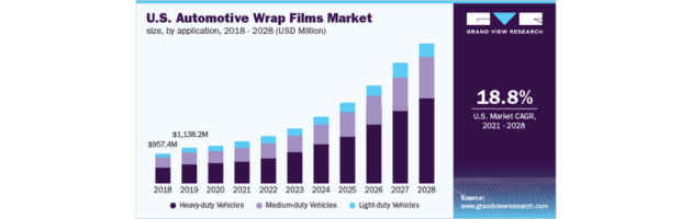 Grandview Research AutomotiveWrapFilmsChart