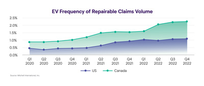 Mitchell-EV-report-collision-repair-news