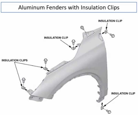 Aluminum Fender with Clip