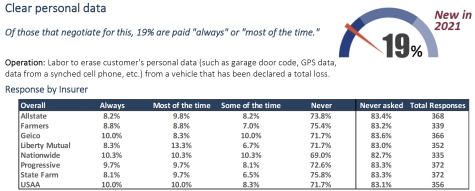 chart clear personal data