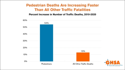 Pedestrian Traffic Fatalities by State: 2021 Preliminary Data