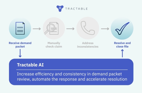 Root Insurance Selects Tractable as AI Partner to Streamline Claims Operations