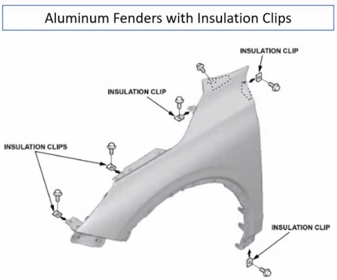 American Honda said collision repairers should be aware of specific foam insulation clips that need to be used with the aluminum fenders on the 2022 Acura MDX and the 2021 Acura TLX.